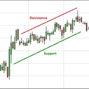 Ascending Channel