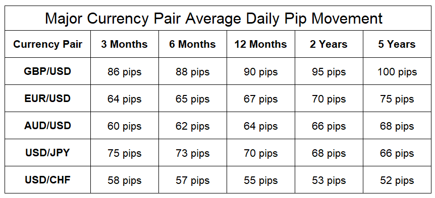 Average Daily Trading Ranges