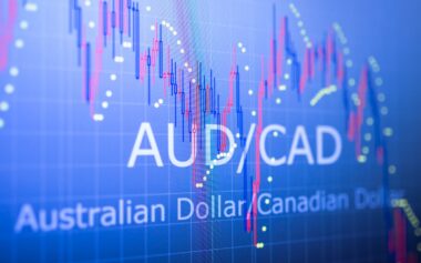 Data Analyzing In Foreign Finance Market: The Charts And Quotes On Display. Analytics In Pairs Aud / Cad
