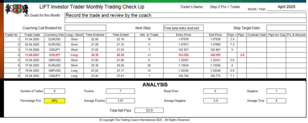April 2025 Step 2 Trader