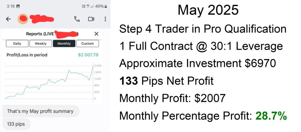 May 2025 133 Pips