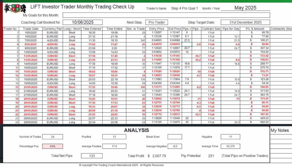 Step 4 Trader May 2025